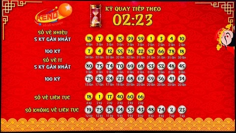 Khám Phá Thế Giới Xổ Số: Thông Tin Cần Biết Về 69win